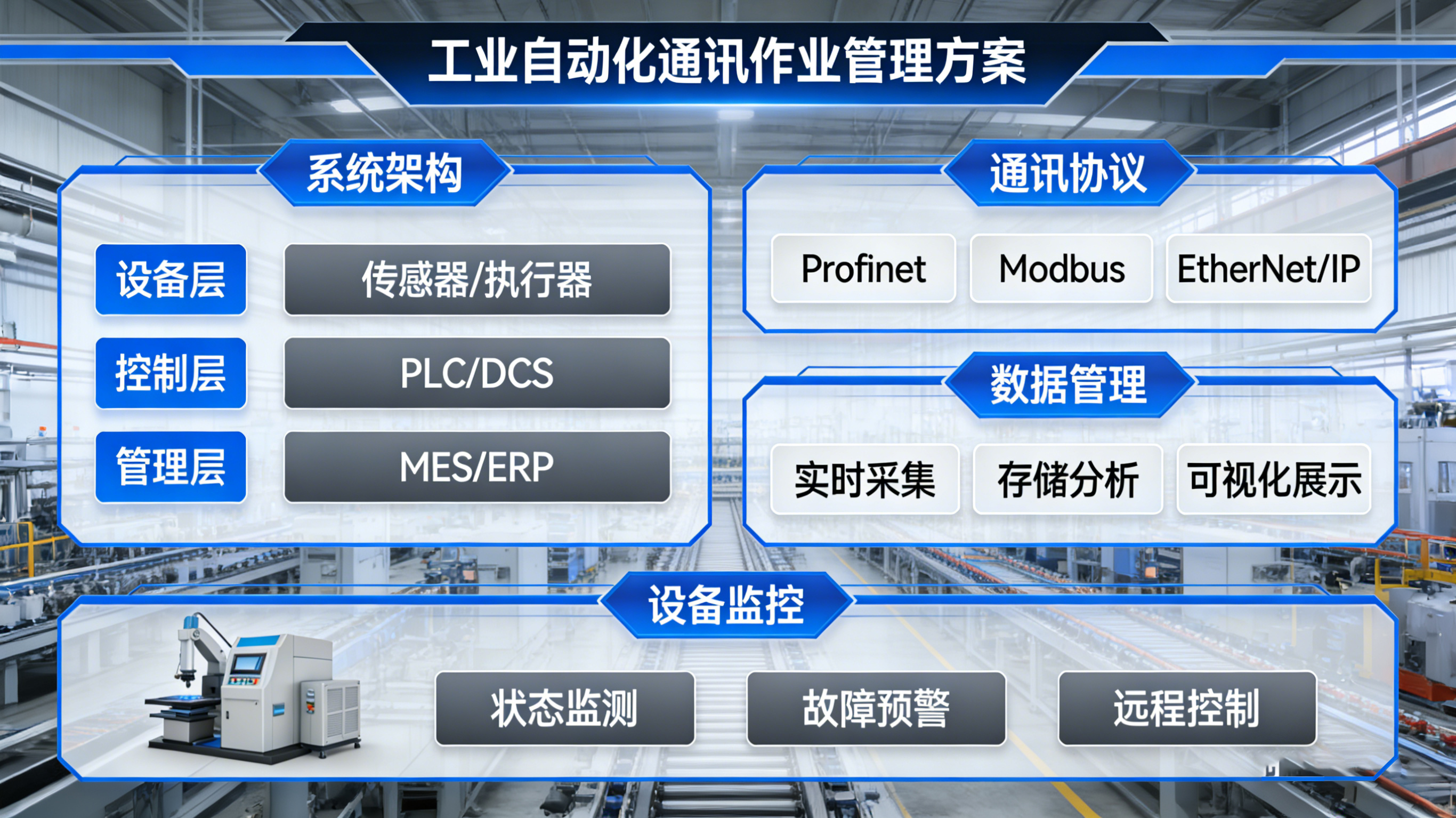 工業自動化通訊作業管理方案